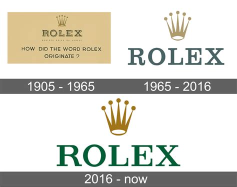 rolex history wikipedia.